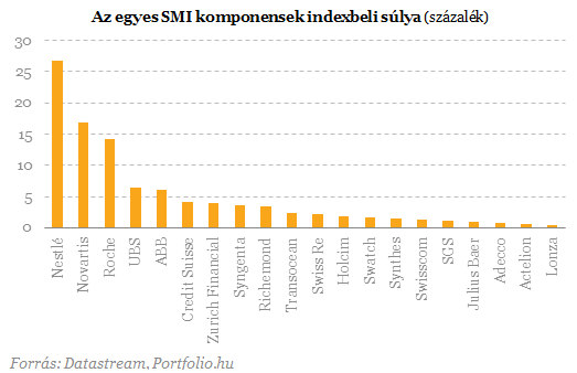 Tényleg annyira szenvednek a svájci cégek az erős franktól?