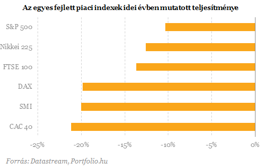 Tényleg annyira szenvednek a svájci cégek az erős franktól?