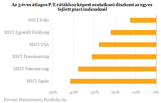 Tényleg annyira szenvednek a svájci cégek az erős franktól?