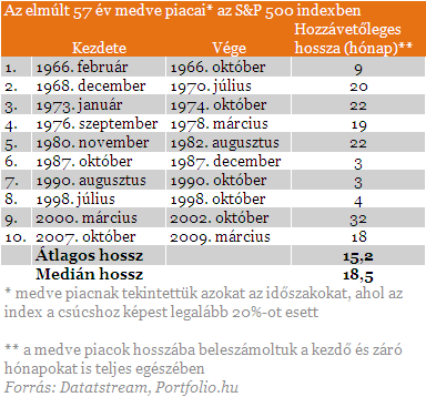 Hisztérikus tőzsdei zuhanások - Mit mutat a múlt?
