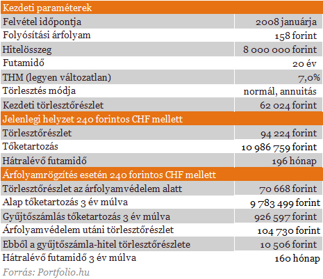 Új megvilágításba került a devizahitelesek jövője