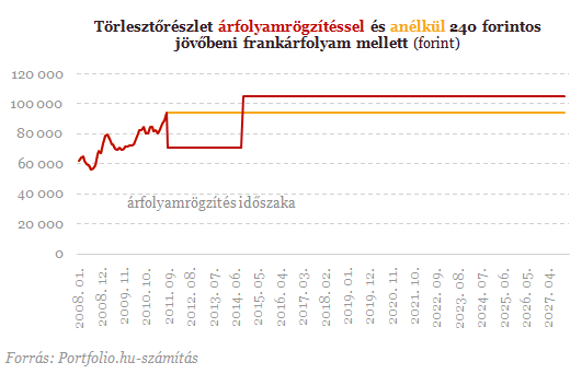 Új megvilágításba került a devizahitelesek jövője