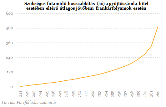 Új megvilágításba került a devizahitelesek jövője