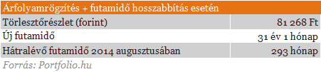 Újabb évtizedre adósítanák el a devizahiteleseket?