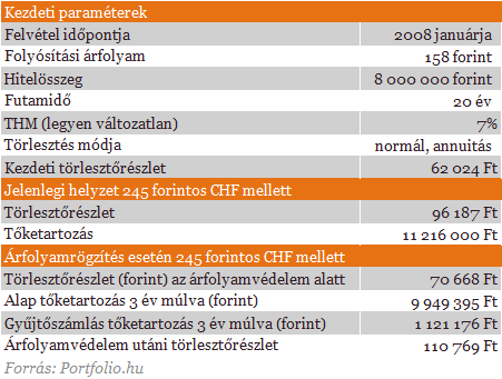 Újabb évtizedre adósítanák el a devizahiteleseket?