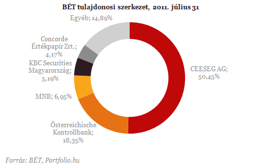 Túlélnek-e a brókercégek? - Szeptember 6-án minden eldőlhet