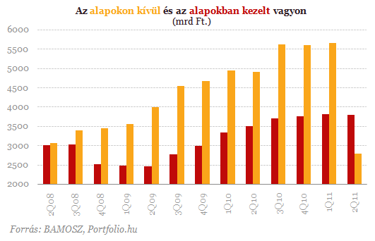 Eltűnt a nyugdíjvagyon a szemünk elől