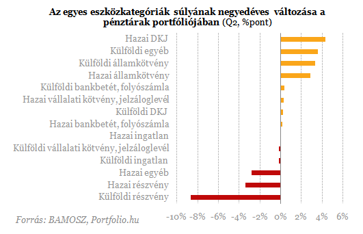 Eltűnt a nyugdíjvagyon a szemünk elől