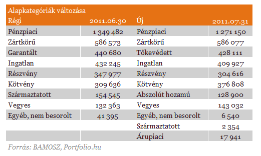 Brutális tőkekivonás - Elkezdődött a nyugdíjvagyon feldarabolása
