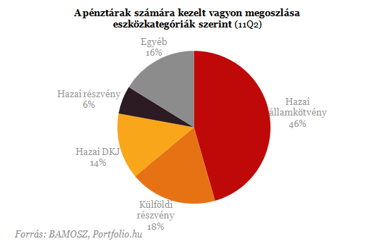 Eltűnt a nyugdíjvagyon a szemünk elől