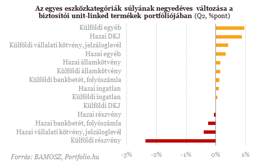 Eltűnt a nyugdíjvagyon a szemünk elől