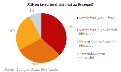 Mire költjük a reálhozamot?