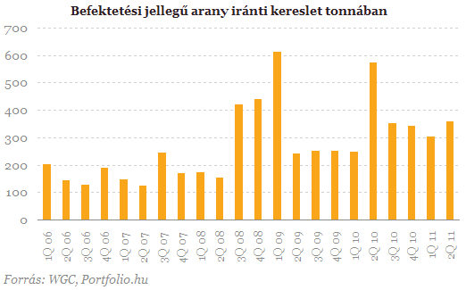 rekordot döntött a svájci devizatartalék