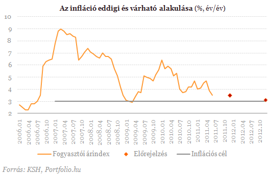 Veszélyben Magyarország? - Fulladoznak a gazdaság motorjai Veszélyben Magyarország? - Fulladoznak a gazdaság motorjai