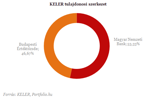 Túlélnek-e a brókercégek? - Szeptember 6-án minden eldőlhet