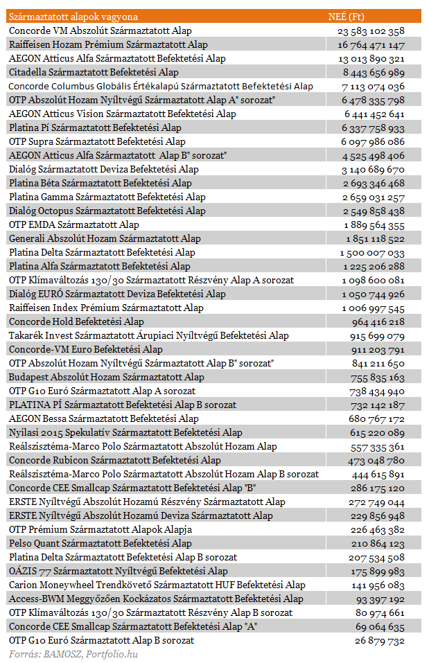 Származtatott alapok - az elmúlt évek legnagyobb mániája