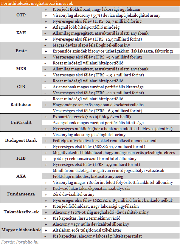 Kirobbantja-e valaki a forinthitel-háborút?