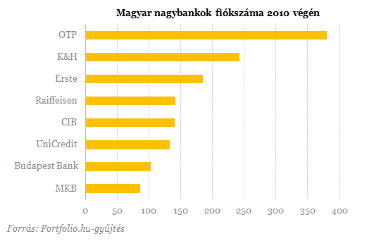 Végtörlesztés: kimaradnak