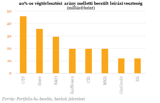 Kirobbantja-e valaki a forinthitel-háborút?