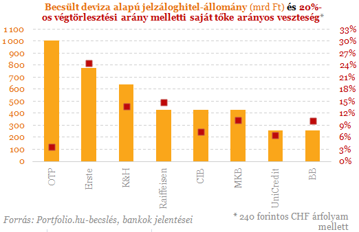 Kirobbantja-e valaki a forinthitel-háborút?