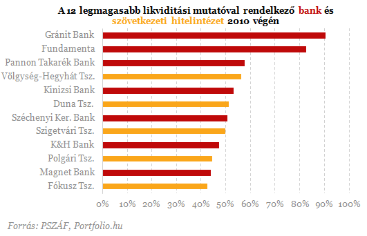 Kirobbantja-e valaki a forinthitel-háborút?