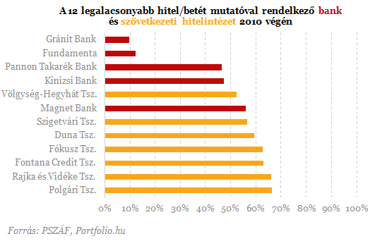 Kirobbantja-e valaki a forinthitel-háborút?