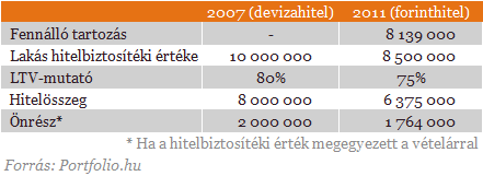 300-650 milliárdos veszteséget okozhat a bankoknak a végtörlesztés