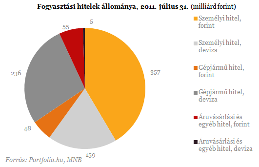 A devizahitelesek negyede biztosan kiesik a kalapbl