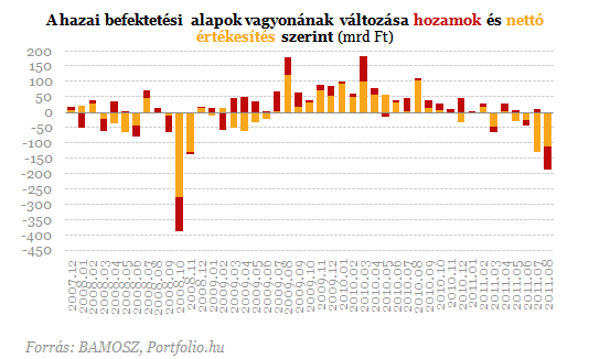 Két kézzel szórja a befektetési jegyeket az állam 