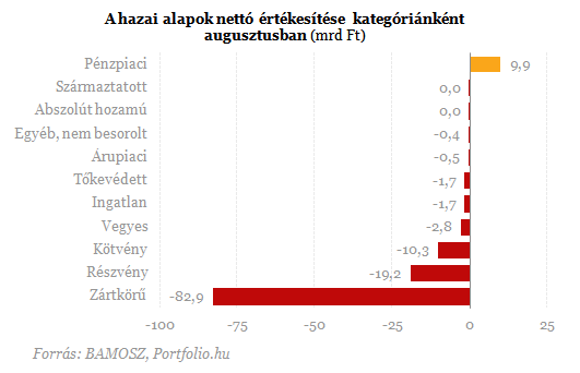 Két kézzel szórja a befektetési jegyeket az állam 