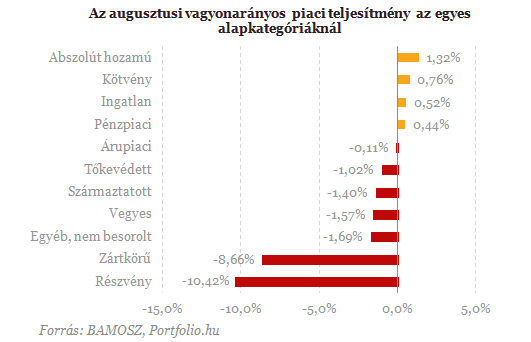 Két kézzel szórja a befektetési jegyeket az állam 