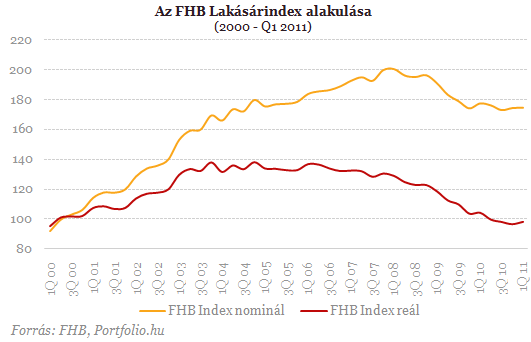 Milliókat nyerhetünk a lakáshitellel - Albérlet vagy saját?