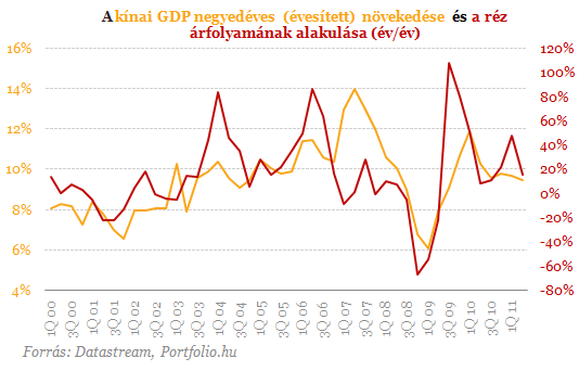 Recesszit jelez a rz rfolyamnak sszeomlsa?