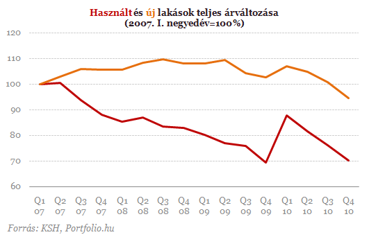 Milliókat nyerhetünk a lakáshitellel - Albérlet vagy saját?