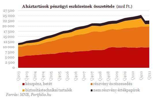 Százmilliárdok tűnhetnek el - Miből lenne pénz a végtörlesztésre?