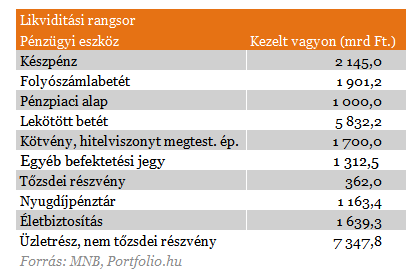 Százmilliárdok tűnhetnek el - Miből lenne pénz a végtörlesztésre? 