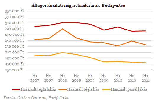 Milliókat nyerhetünk a lakáshitellel - Albérlet vagy saját?