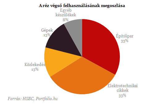 Recesszit jelez a rz rfolyamnak sszeomlsa?