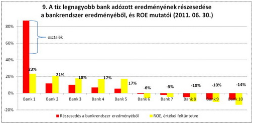 Magyar bankok: íme a meztelen igazság