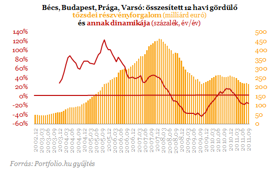 Roppant olcsk a magyar rszvnyek - Ez nem vletlen