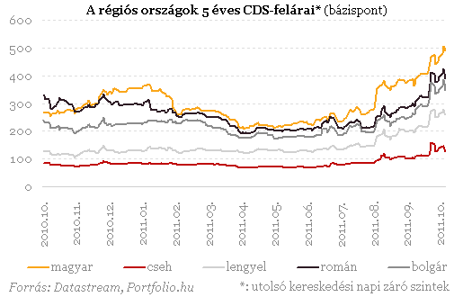 Roppant olcsk a magyar rszvnyek - Ez nem vletlen