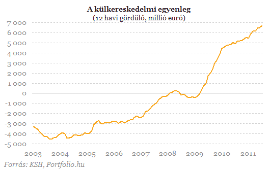 Mire lehet jó a 400-as árfolyam?