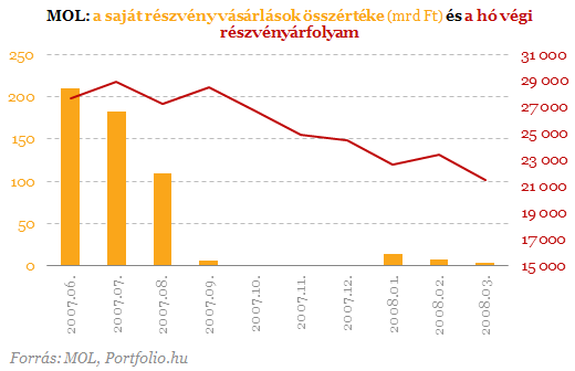 mintavételi lehetőség részvény vásárlására