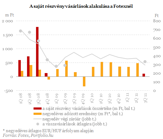 mintavételi lehetőség részvény vásárlására