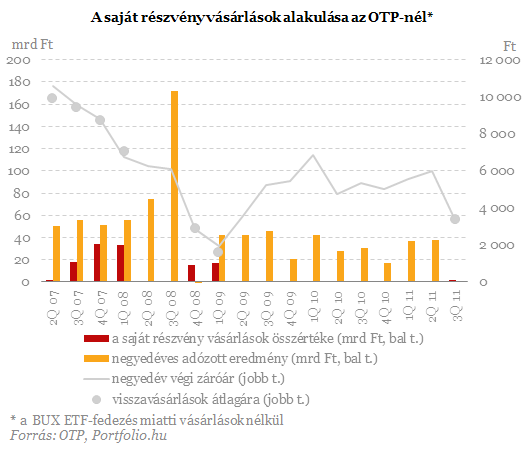 mintavételi lehetőség részvény vásárlására