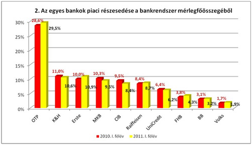 Magyar bankok: íme a meztelen igazság