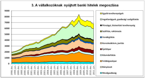 Magyar bankok: íme a meztelen igazság