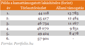 Mennyit hoz a lakáshiteleseknek Orbánék mai bejelentése?