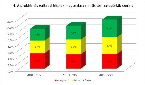 Magyar bankok: íme a meztelen igazság