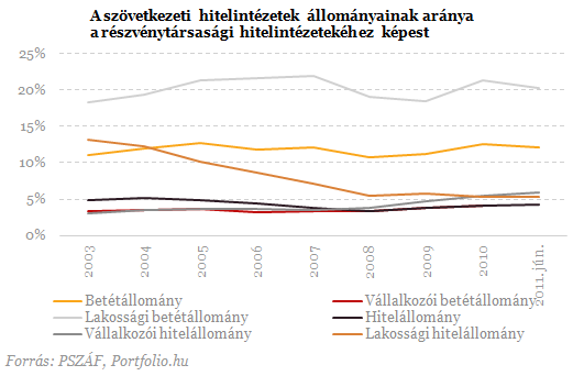 Elözönlik a devizahitelesek a takarékszövetkezeteket?